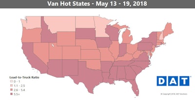 Demand was strongest for vans across the Southern band of states in the U.S. last week, showing high load-to-truck ratios.