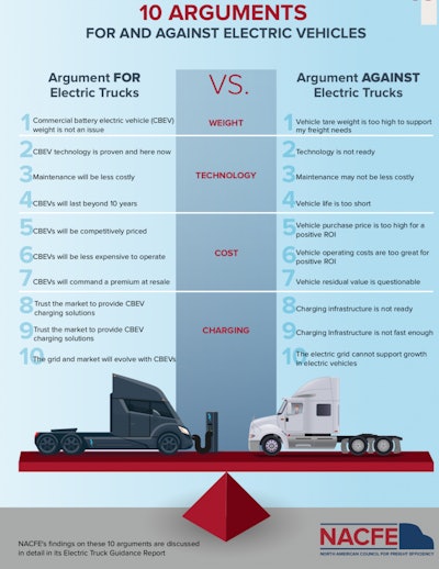 Click the photo to see a larger rendering of NACFE’s infographic.