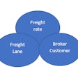 Broker-lane-rate-overlap-diagram-2018-06-27-13-08