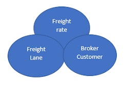 Broker-lane-rate-overlap-diagram-2018-06-27-13-08