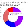 Business-income-trends-2018-owner-operators-June-2018-06-26-06-18