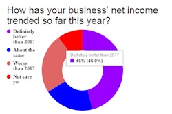 Business-income-trends-2018-owner-operators-June-2018-06-26-06-18
