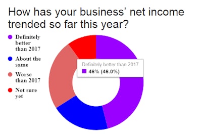 Business-income-trends-2018-owner-operators-June-2018-06-26-06-18