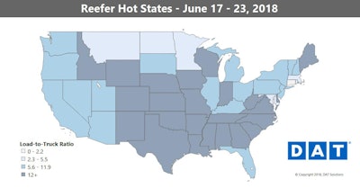 Volumes on the top reefer lanes were up slightly last week, but one can expect a bigger week this week as refrigerated goods move to store shelves in time for the Fourth of July.
