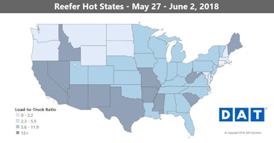 Reefer rates have continued their momentum even after the strong run-up to Memorial Day weekend.