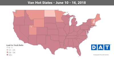 Strong volumes on the top 100 van lanes last week suggest that the rate spikes we saw during the Roadcheck blitz could be part of a sustained rise.