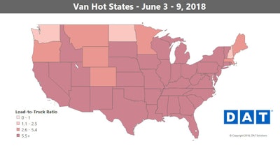 Rates were up on 81 of the top 100 van lanes, according to the metrics tracked by DAT.