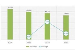Hours-violations-2014-2017-in-aggregate-2018-06-04-13-02