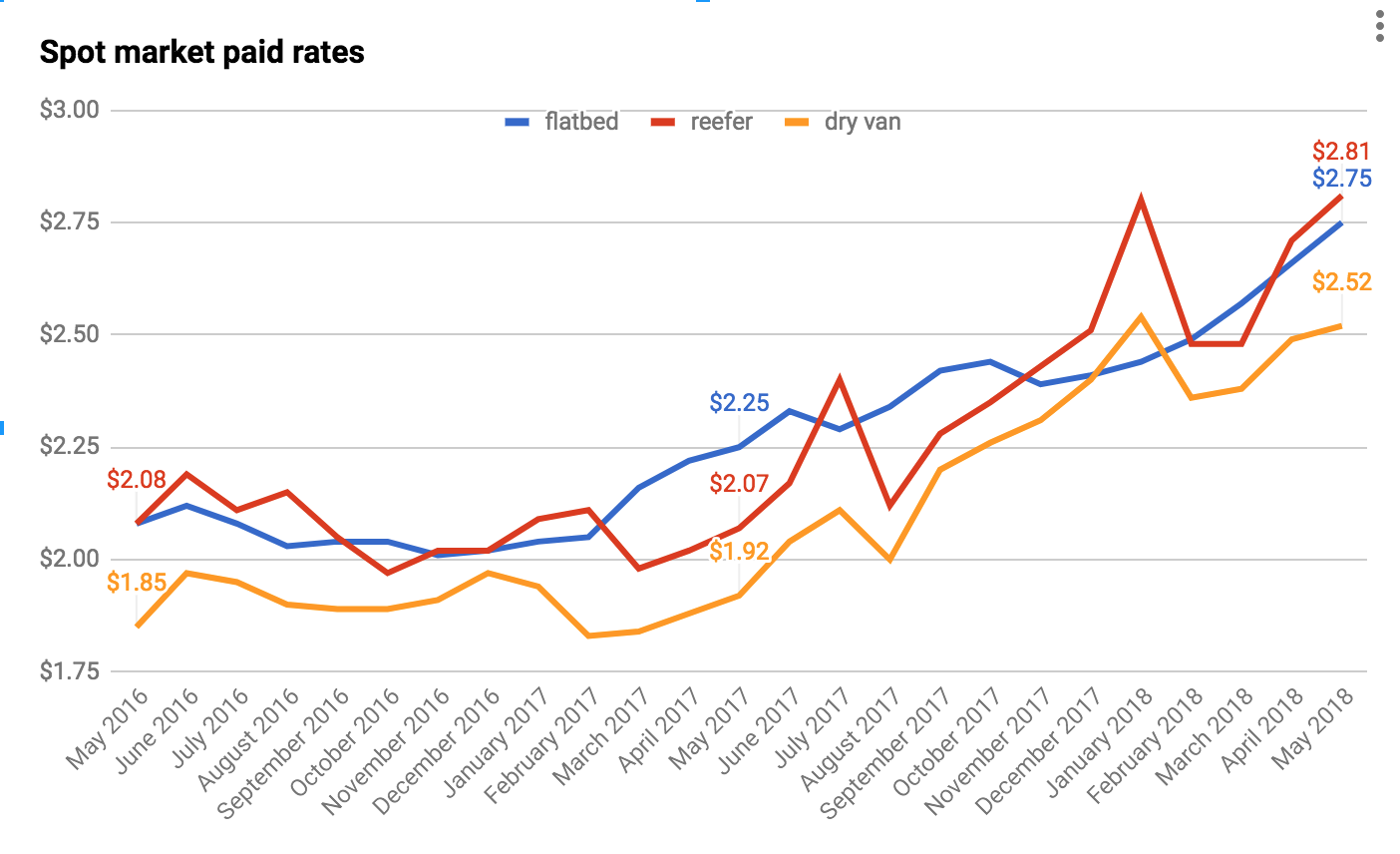 Screen Shot 2018-06-04 at 9.44.13 AM-2018-06-04-14-53