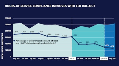 (Graphic from FMCSA)