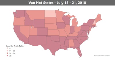 You can see in the map, there’s still a band of high load-to-truck ratios across the southern half of the country, meaning that shippers and brokers have a harder time finding trucks in those areas. However, some individual markets have cooled substantially recently.