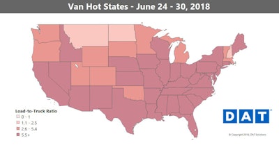 As of last week, the national average van rate on the spot market was equal to the average shipper-direct contract rate at $2.31 per mile.