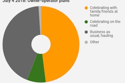 July-4-2018-poll-2018-07-04-09-00