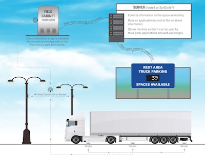 florida dot real time updates on trucker parking spots