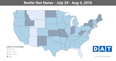 From a pricing standpoint in the market for reefers, trends largely mirrored those in dry van: Rates are still falling but started to reverse course in some markets.