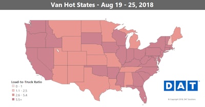 Of the top 100 van lanes, 45 had higher rates in the last week while 46 paid less. The other nine held steady from the week before.