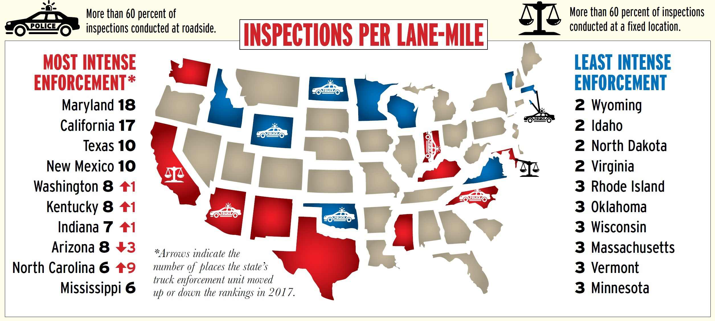 Inspections-per-lane-mile-state-rankings-2018-2018-08-16-10-40