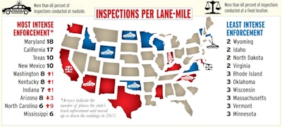Inspections per lane-mile by state