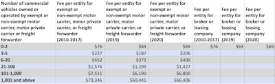 UCR Fee Chart