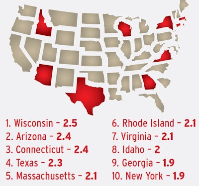 Source: Calendar year 2017 federal data from the MCMIS database analyzed by Overdrive and RigDig Business Intelligence. Click here for more data.