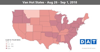 Overall, volumes on the top 100 van lanes in the last week have tracked below where they were at this time last year, but load counts were also elevated last year because of Hurricanes Harvey and Irma. Still, rates are 20 percent higher than they were a year ago. Part of that is because of higher fuel costs, but the lost productivity as a result of the ELD mandate has also played a role.