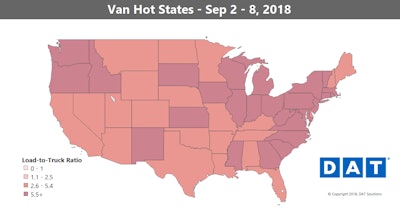 Last week, the number of van loads posted on DAT load boards fell 6 percent compared to the previous week, but that fall represents strong demand, considering board activity typically declines 20 to 25 percent during a holiday week. The number of truck posts was down 14 percent, turning larger swathes of the load-to-truck density map darker.