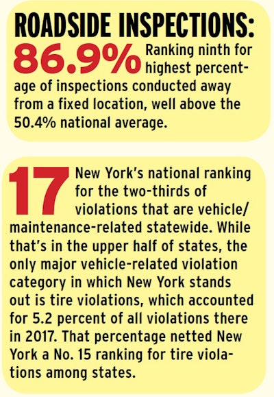 roadside inspections information
