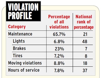 Source: Unless otherwise noted, all numbers based on 2017 federal data analyzed by RigDig Business Intelligence (rigdig.com/bi).