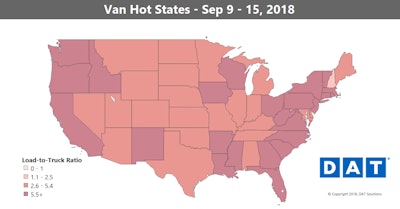 The national average spot van rate fell 4 cents to $2.16/mile after a 6-cent increase the previous week.