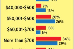 2017-income-distribution-with-and-without-a-dispatch-provider-2018-10-10-09-11