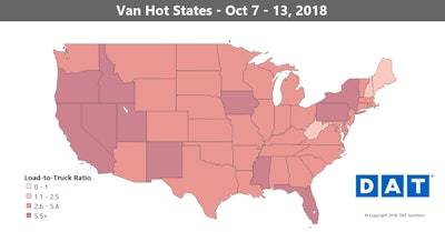 Van rates have been relatively stable in recent months as the industry adapts to the ELD mandate and compromised productivity. That hasn’t been the case yet for reefer freight: many lanes are still seeing volatile price changes from week to week.