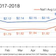 Oct 2017-2018 van rates minus fuel plus fuel-2018-10-10-07-59