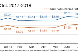 Oct 2017-2018 van rates minus fuel plus fuel-2018-10-10-07-59