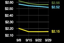 Spot rates over december-2018-10-05-07-29
