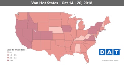 On the top 100 van lanes, 64 lanes showed lower average rates, 29 were higher, and seven were unchanged.