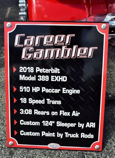 “Career Gambler” basic specs.