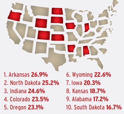 Percentages above indicate the number of hours of service violations in each state figured as a percentage of that state’s overall violation totals. Source: 2017 federal data analyzed by RigDig Business Intelligence (rigdig.com/bi).