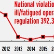 2011-2017-ill-fatigued-operator-reg-violations-nationally-2018-11-08-13-27