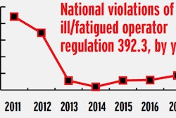 2011-2017-ill-fatigued-operator-reg-violations-nationally-2018-11-08-13-27