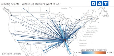 Carriers want loads from Atlanta to Miami, Chicago, or Dallas | The map above depicts truck posts and load searches by carriers originating in Atlanta in October 2018, kicking off the holiday freight season. Lighter blue, thicker lines represent the most popular destinations. The Atlanta market itself was the destination favored by the largest number of carriers during the month, as indicated by the dark orange spot.