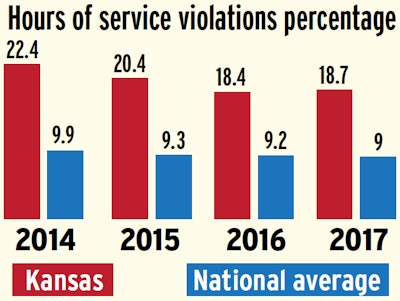 Source: Unless otherwise noted, all numbers in this story based on 2017 federal data analyzed by RigDig Business Intelligence (rigdig.com/bi).