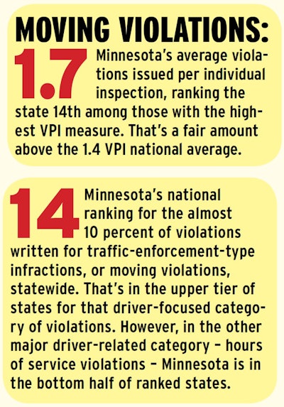 Minnesota 2017 Violations Per Inspection Average And Moving Violations Ranking 2018 11 08 13 27