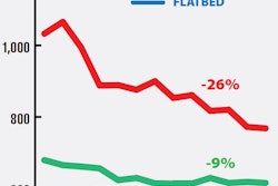 Average-length-of-haul-dat-solutions-2012-2018-2018-12-21-09-41