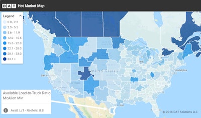 The average reefer rate from McAllen was $2.21/mile, up 3 cents on higher produce volume.
