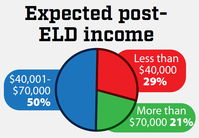 Expected-2018-post-ELD-mandate-income-2018-12-21-10-44