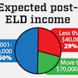 Expected-2018-post-ELD-mandate-income-2018-12-21-10-44