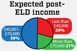 Expected-2018-post-ELD-mandate-income-2018-12-21-10-44