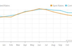 2018-rates-spot-contract-flatbed-DAT-2019-01-16-14-10