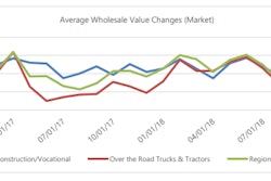 Black-book-2018-end-wholesale-value-market-changes-2019-01-09-12-50