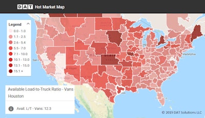 Houston spot van freight indicates activity in energy and imported goods. When Houston is humming, so are the rest of us. It’s a market to watch over the next several months.